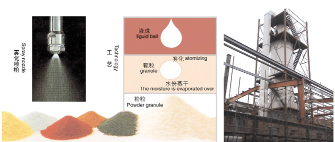 YPG系列壓力式噴霧（冷卻）干燥機(jī)